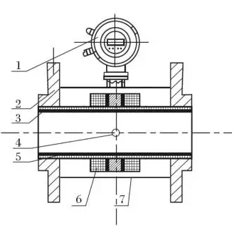 电磁流量计&热量表