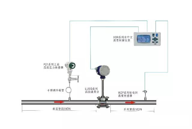 流量计在蒸汽计量中的应用